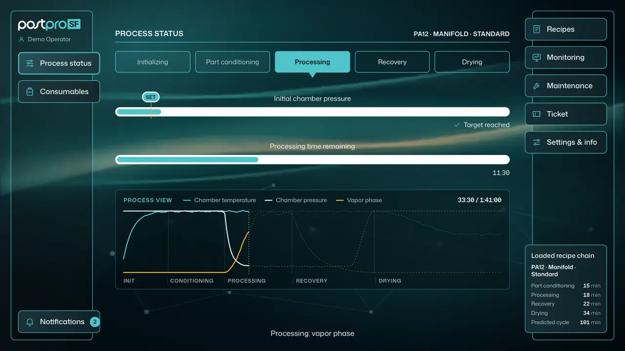 The PostPro SF touchscreen in the demo: process status with the cycle stages, progress bars and simulated process traces.